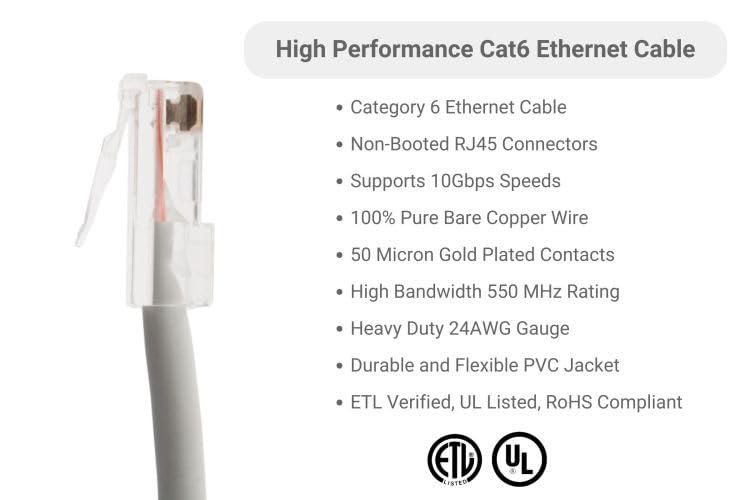 CablesAndKits CablesAndKits - Cat6 Ethernet Cable, Non-Booted, Jacket: PVC (CM), 10 ft, Gray, Pure Copper, RJ45 Computer & Networking Patch Cord