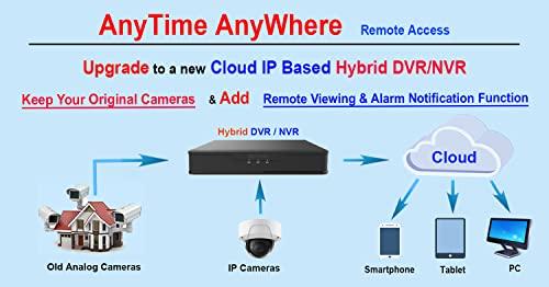 101 AV Inc 101AV 8CH NVR/Network Video Recorder Support up to 8 x 4MP IP Cameras, HDMI/VGA Video Out, Remote Access Anytime Anywhere via Phone/PAD/PC APPs, with 1TB HDD (No PoE & WiFi)
