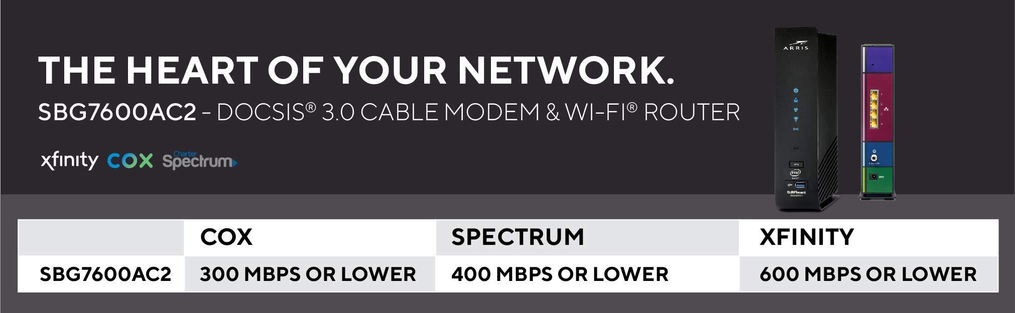 ARRIS ARRIS Surfboard SBG7600AC2-RB DOCSIS 3.0 Cable Modem & AC2350 Wi-Fi Router , Approved for Comcast Xfinity, Cox, Charter Spectrum & more , Four 1 Gbps Ports , 800 Mbps Max Internet Speeds,- REFURBISHED