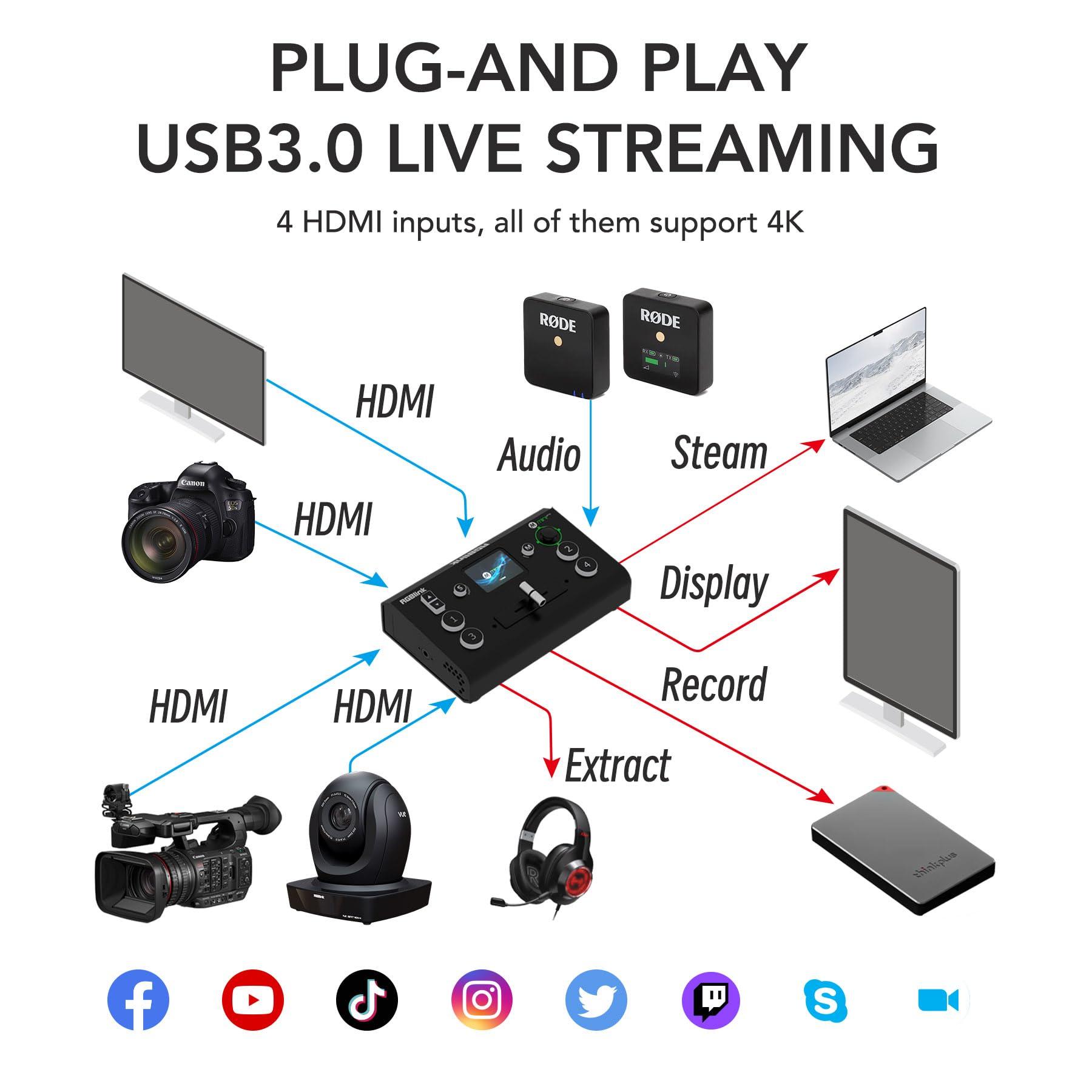 RGBlink RGBlink Mini-pro Multi Camera Video Mixer Switcher with On-Board Monitor 4K HDMI Live Streaming Switcher Chroma Key Logo Overlay USB3.0 Output for Church, Webinars, Weddings, Social Events