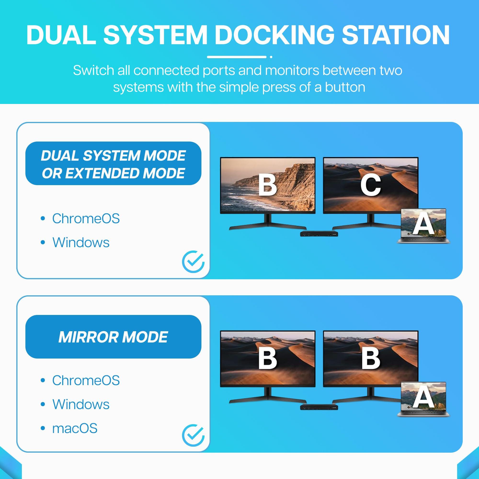 VisionTek VisionTek VT2900 12in1 USB-C Docking Station KVM Switch Single Host HDMI, DisplayPort, 100W PD Port, 3.0 USB Ports, Audio, Thunderbolt & Ethernet Port Compatible Hub for Laptops & PC