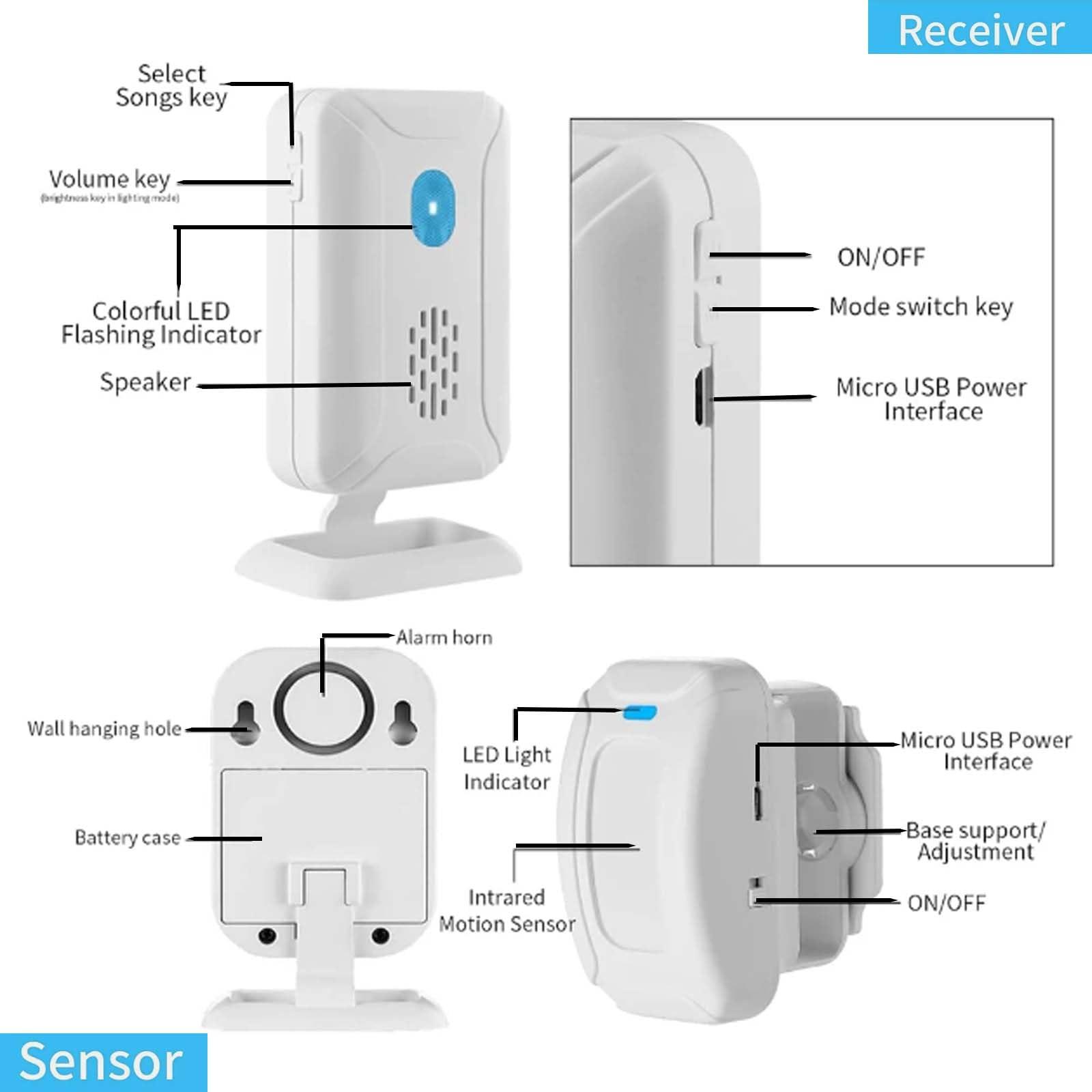 HASANBAY Motion Sensor Door Chime for Business,Store Welcome Buzzer Monitor, Commercial Door Entry Alert,Motion Detector Alarm,Outdoor Doorbell Kit Wireless Driveway Alert,Doorbell Chime for Business/Home