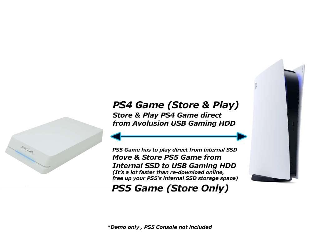 Avolusion Avolusion HDDGear Pro 6TB 7200RPM USB 3.0 External Gaming Hard Drive (for PS5) White (Renewed)