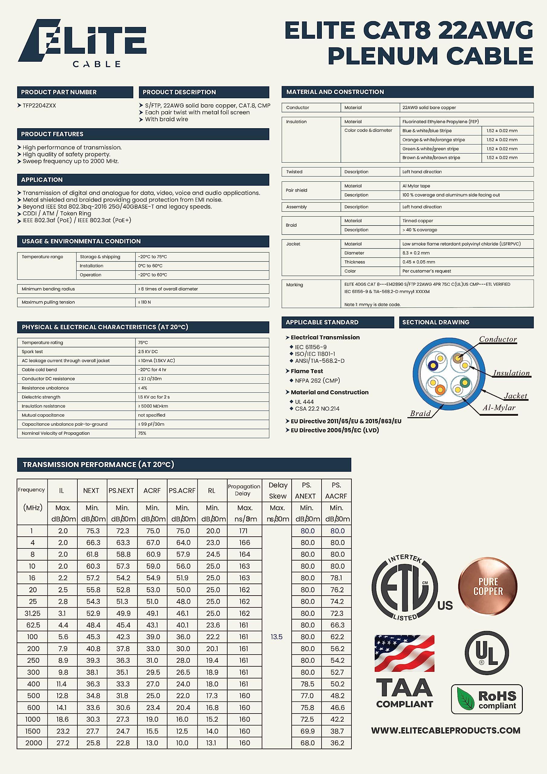 Infinity Cable Products Elite Cat8 Plenum Shielded (CMP), 40Gb, 2000MHz, S/FTP 22AWG, Solid Bare Copper, Higher Performance PoE, UL Listed, ETL Verified (Blue, 1000ft)