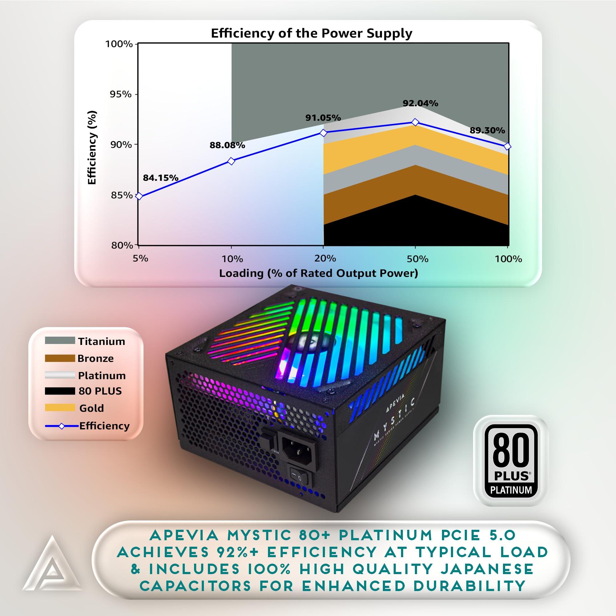 Apevia Apevia ATX-MT1200W Mystic 1200W Fully Modular 80+ Platinum Certified, PCIe 5.0 & ATX 3.0 Ready Active PFC ATX RGB Gaming Power Supply, Includes Gen 5 12VHPWR Connector & 366 RGB Light Modes