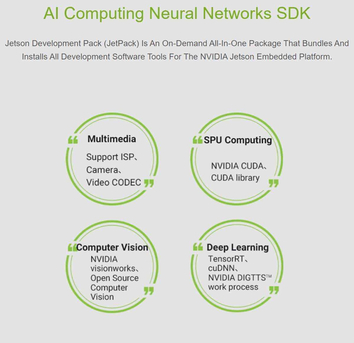 TUOPUONE TUOPUONE Jetson Xavier NX AI Development Board Waveshare NX Development Board Based on Jetson Xavier NX JETSON-XAVIER-NX-16G-DEV-KIT