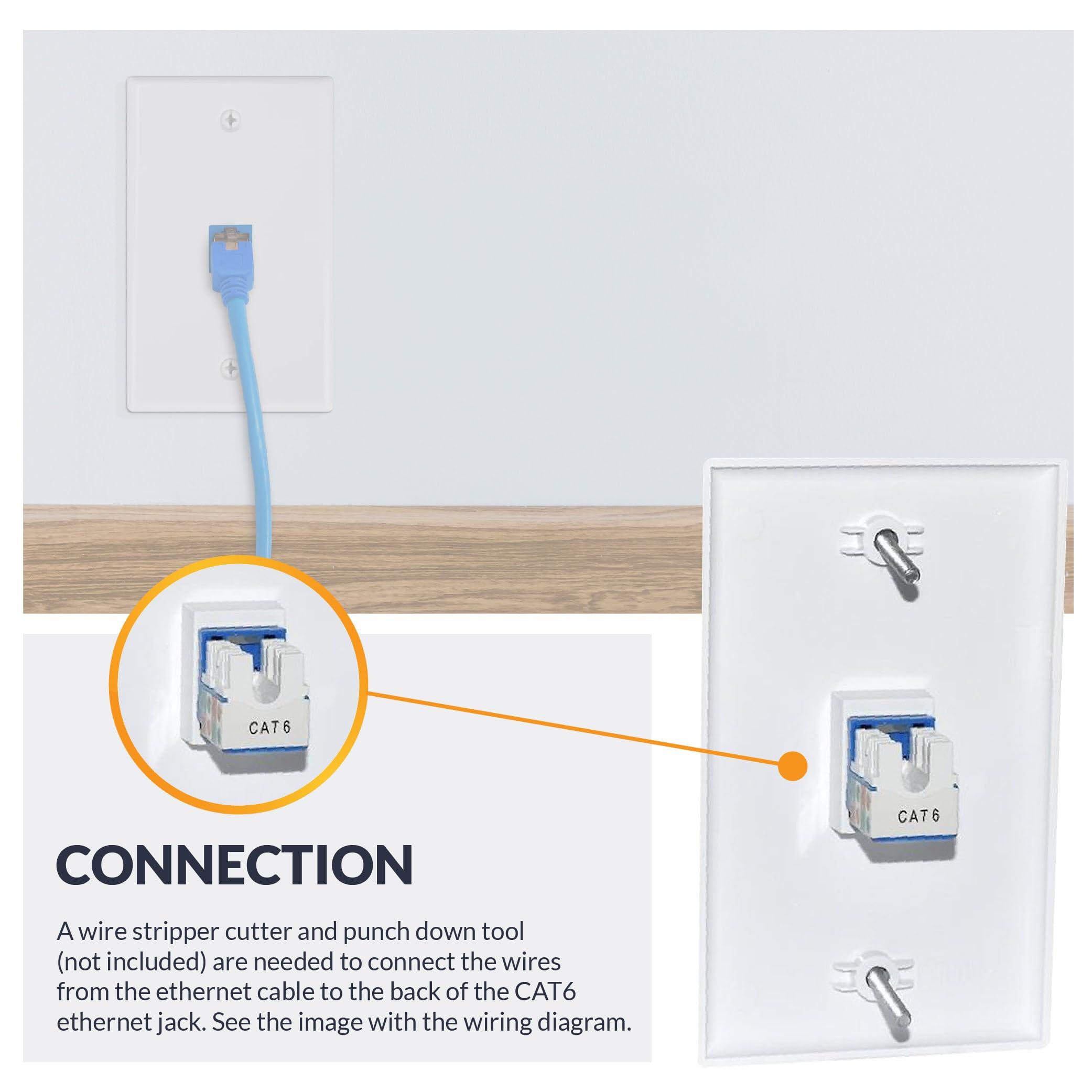 Newhouse Hardware Newhouse Hardware Ethernet Wall Plate, White, 5-Pack