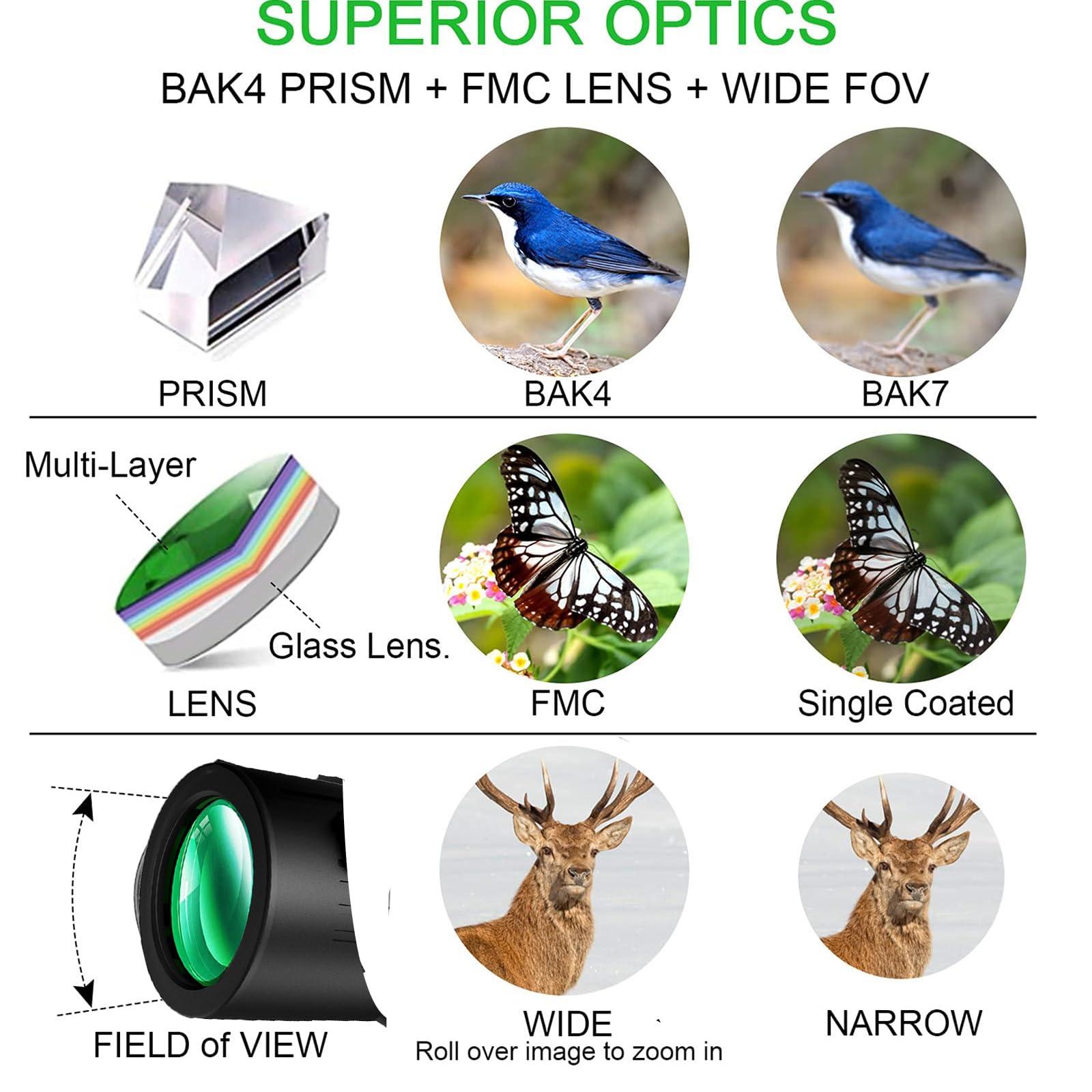 COnvow Compact and Lightweight Zoom Monocular Telescope High-power10-30x42 Zoom Monoculars fit in Your Pocket