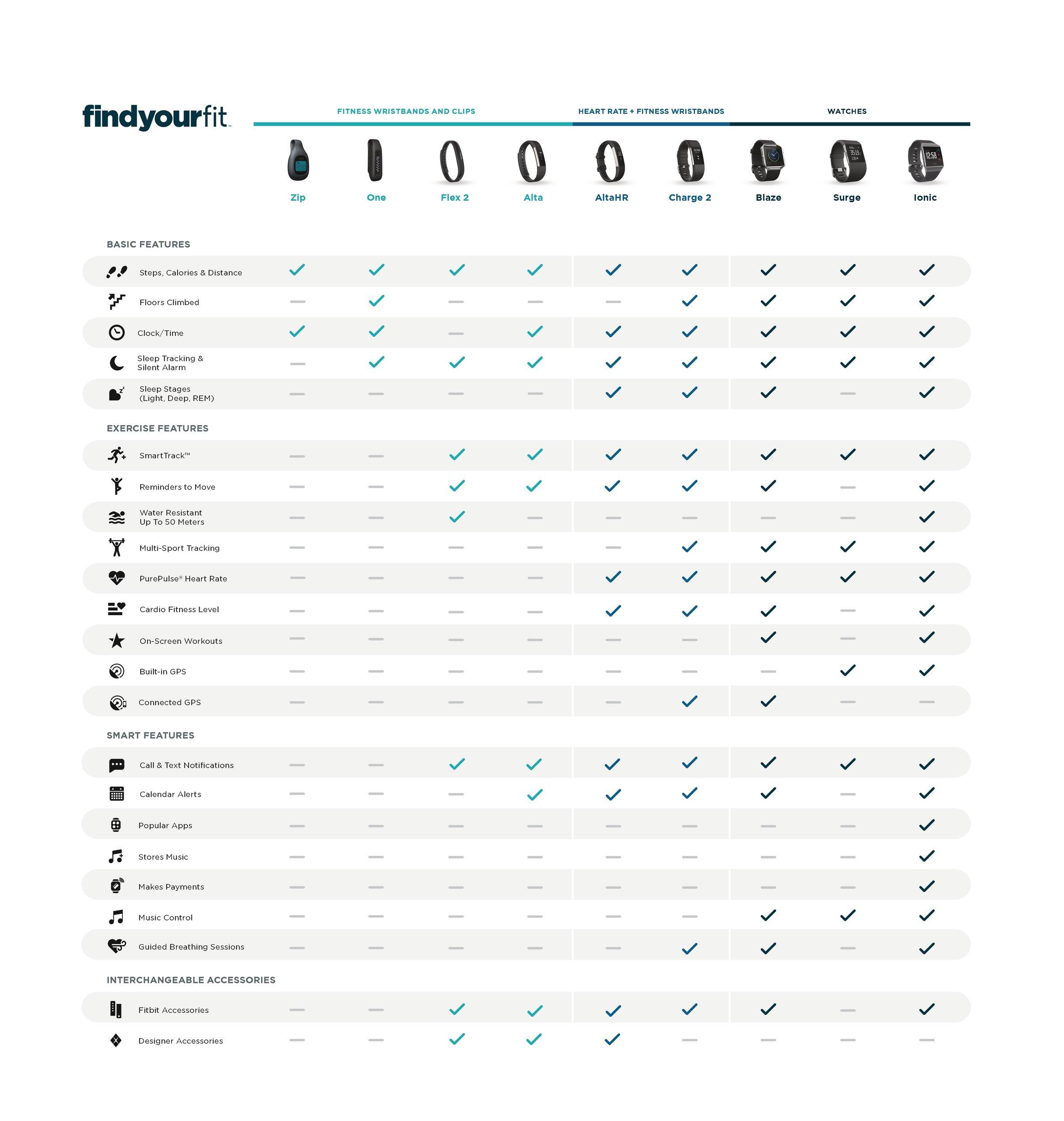 Fitbit Fitbit Blaze Smart Fitness Watch with Time Display, Black, Silver, Small (5.5 - 6.7 inch) (US Version)