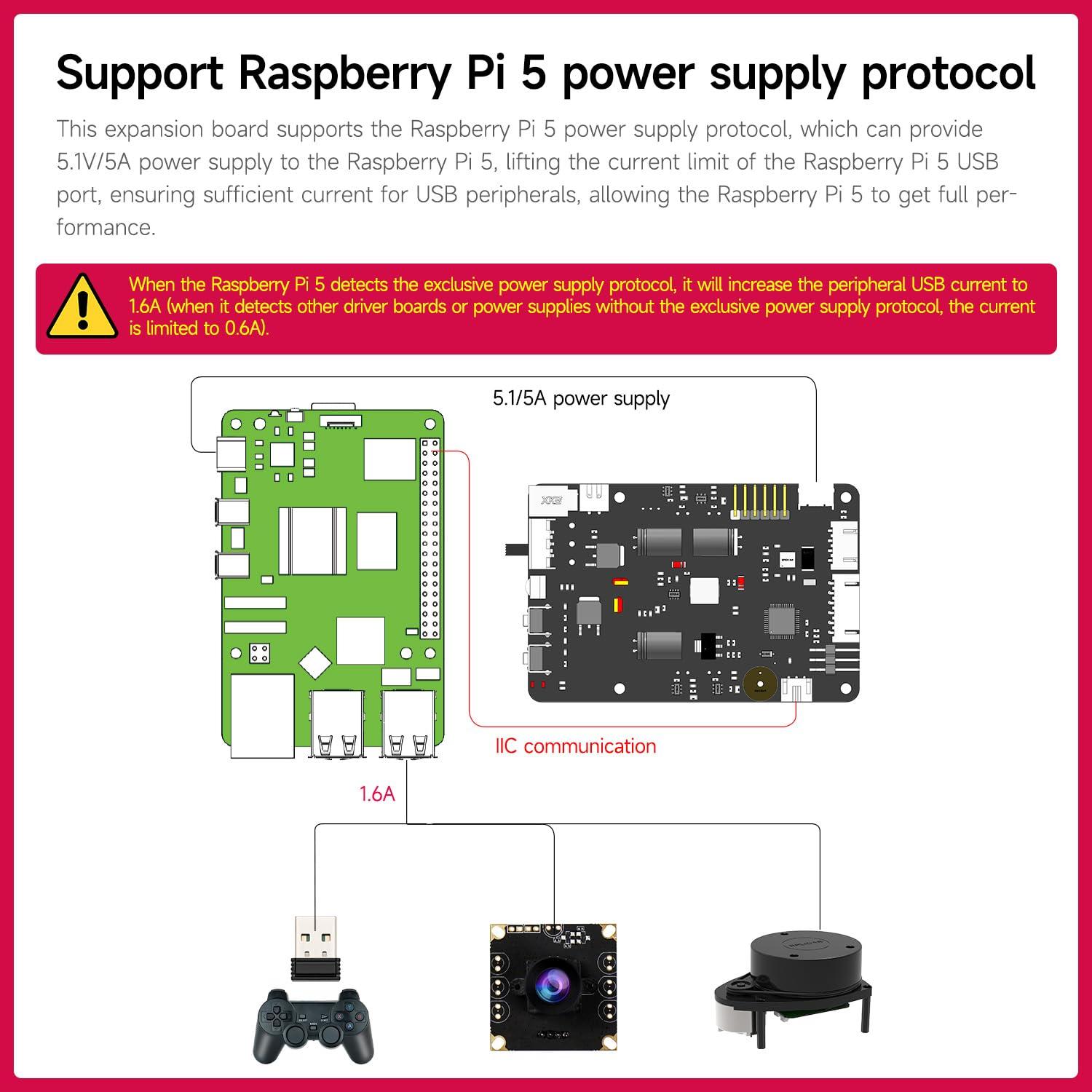 Yahboom Yahboom Raspberry Pi5 Robot Expansion Driver Board ROS Smart Car Supports 4WD Drive Servo Motor Sensor Compatible with RaspberryPi 5 PD Power Supply Protocol, I2C Communication