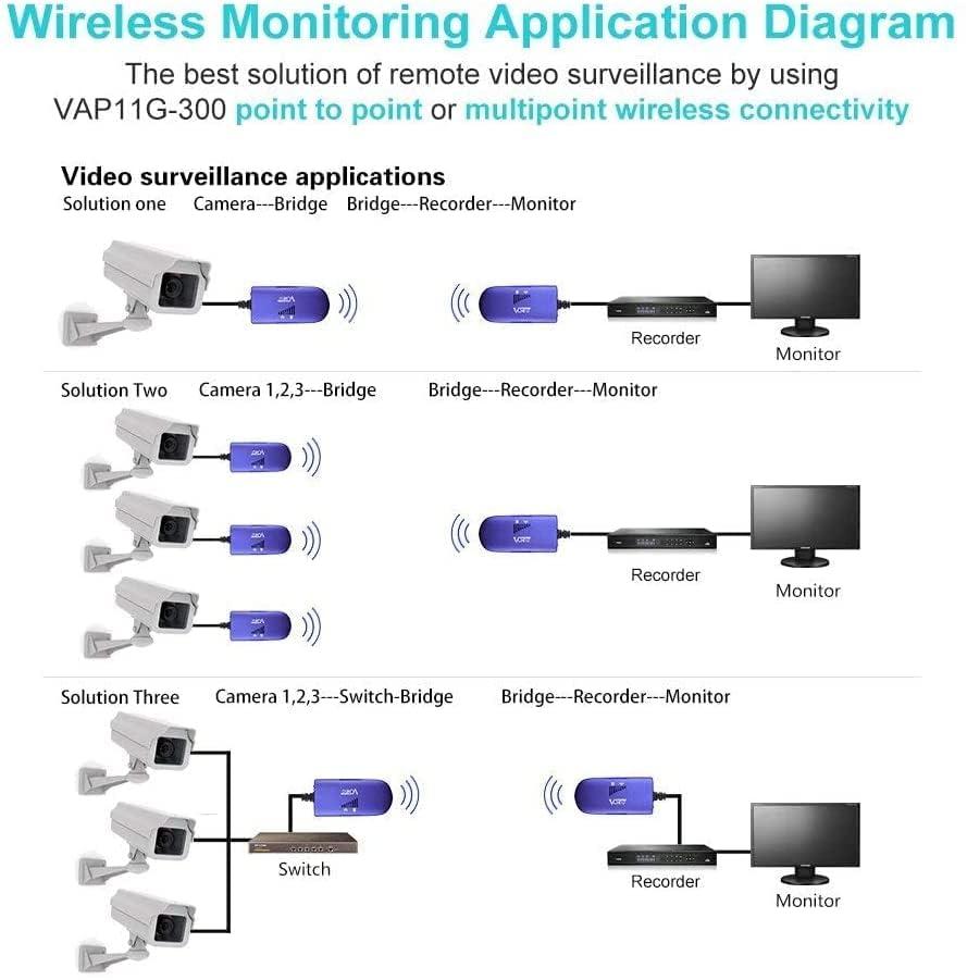 Vonets VONETS VAP11G-300 WiFi Bridge 2.4GHz WiFi to Ethernet Convert/WiFi Repeater/Point to Point with RJ45 Male DC/USB Powered for PLC IP Camera Printer Medical Devices Network Devices