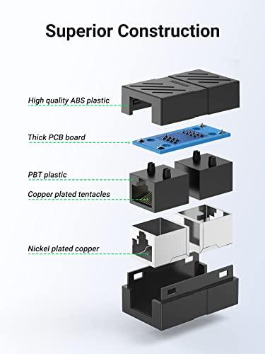UGREEN UGREEN RJ45 Coupler Ethernet Extender Connector 10 Pack Inline Coupler Cat7 Cat6 Cat5e Ethernet Cable Adapter Female to Female Black