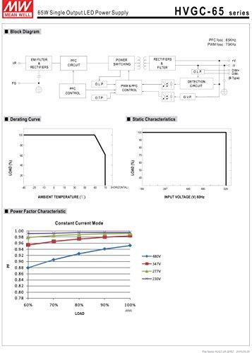 MEAN WELL HVGC-65-350B AC/DC Power Supply Single-OUT 18V to 186V 0.35A 65.1W 7-Pin