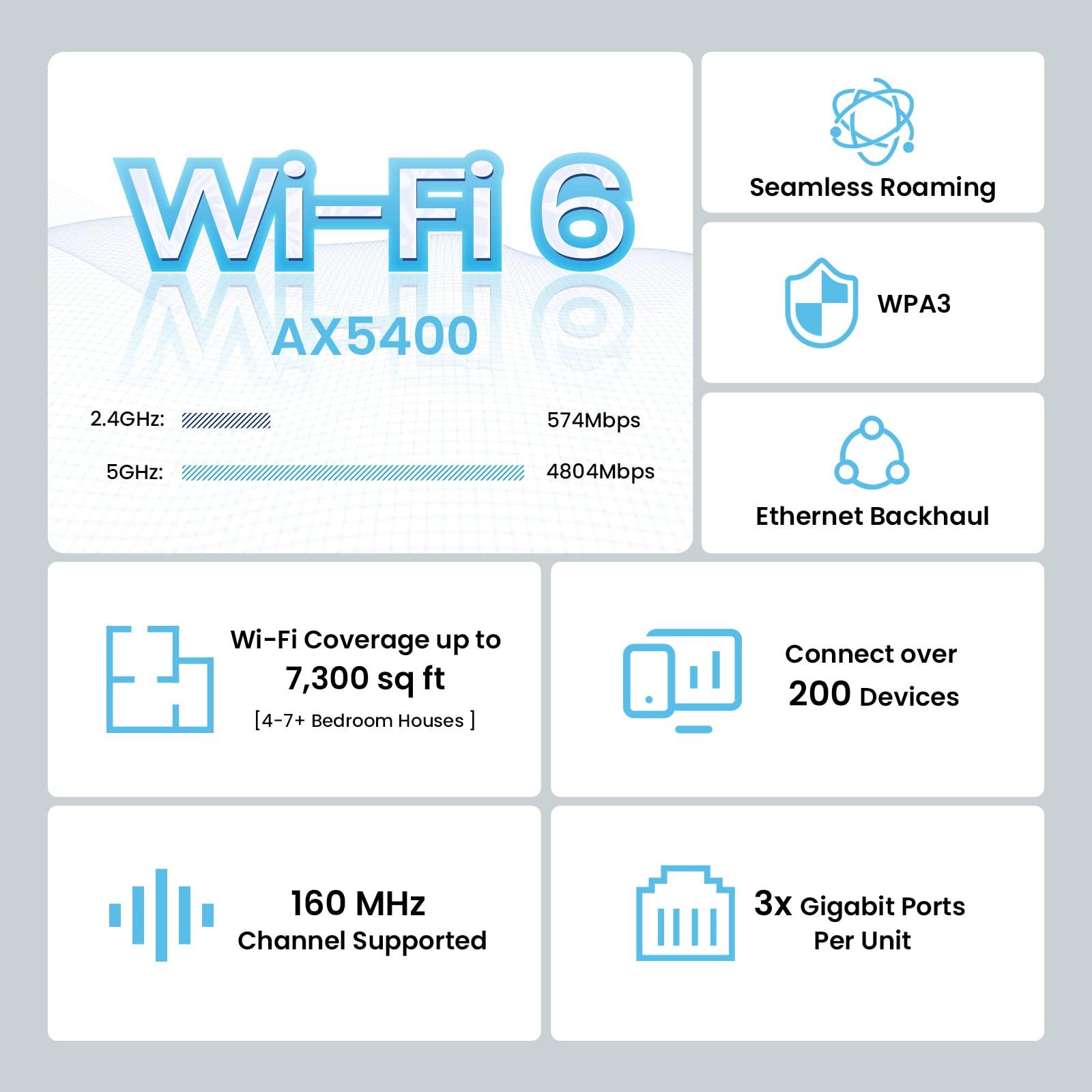 Tenda Tenda AX5400 Mesh WiFi 6 System Nova MX15 Pro - 7300 sq.ft WiFi Coverage - Whole Home WiFi 6 Mesh System - Dual-Band Mesh Router for 200 Devices - 6 * 3dBi Antennas for Strong Signal - 3-Pack