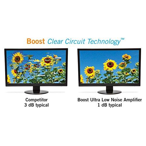 Winegard Winegard LNA-100 Boost TV Antenna Amplifier, HDTV Signal Booster, HD Digital VHF UHF Amplifier, Indoor HDTV Ultra Low Noise Amp (USB Power Supply)