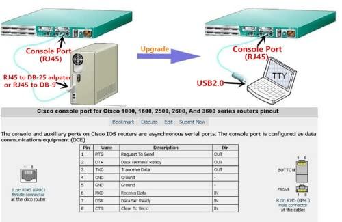 Moyina USB Console Cable USB to RJ45 Cable Essential Accesory of Cisco, NETGEAR, Ubiquity, LINKSYS, TP-Link Routers/Switches for Laptops in Windows, Mac, Linux (Blue)