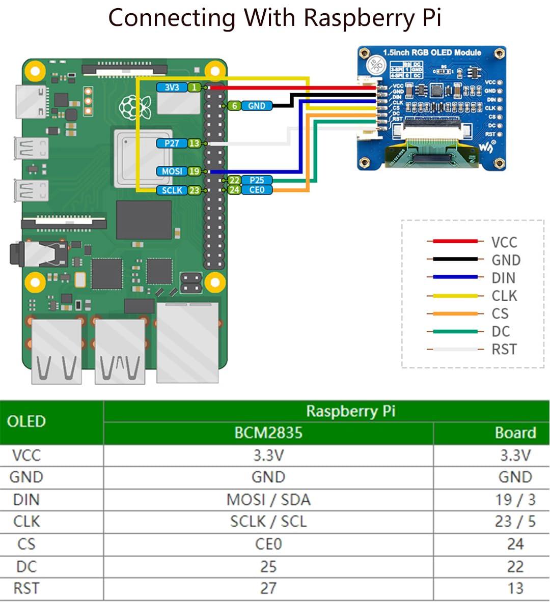 Wonrabai 1.5inch RGB OLED Display Module 128128 Pixels, 65K RGB Display Colors, SPI Interface Compatible with Raspberry Pi 5/ Pi 4B/ Pi 3B+ Pi3B/ Pi Zero/Pi Zero 2W/Arduino/STM32, etc.