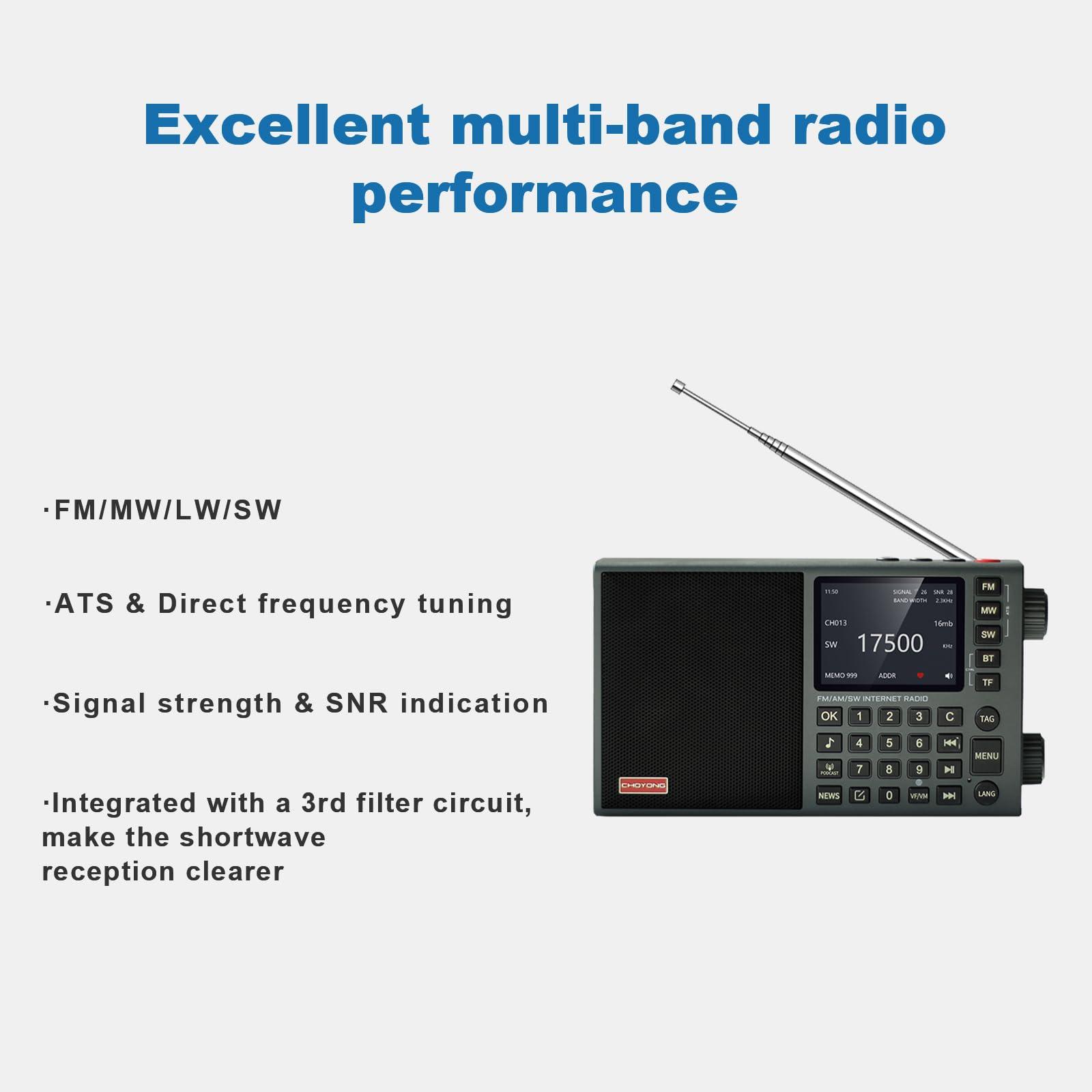 CHOYONG CHOYONG LC90 Mini Multi-Band Smart Internet Radio Portable WiF/4G,AM/FM,Longwave & Shortwave Radio with SSB Single Side Band,Bluetooth,TF Card,All World Radios,Digital Radio,Small Radio choyoung