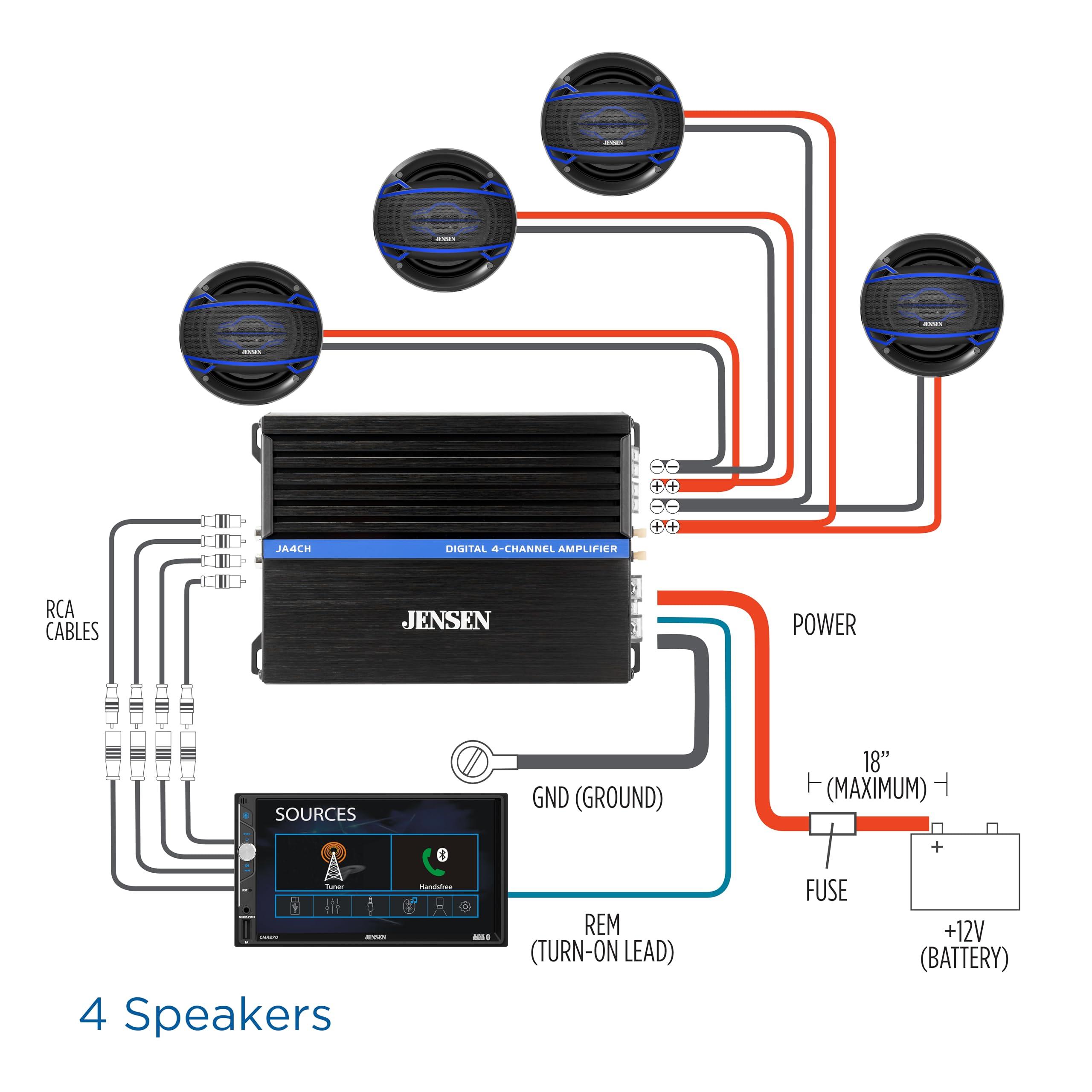 Jensen Jensen JA4CH Class-D 4-Channel Amplifier Car Audio | Motorcycle Audio | 1000 Watts Peak Power | Compact Design | Bridegeable | New