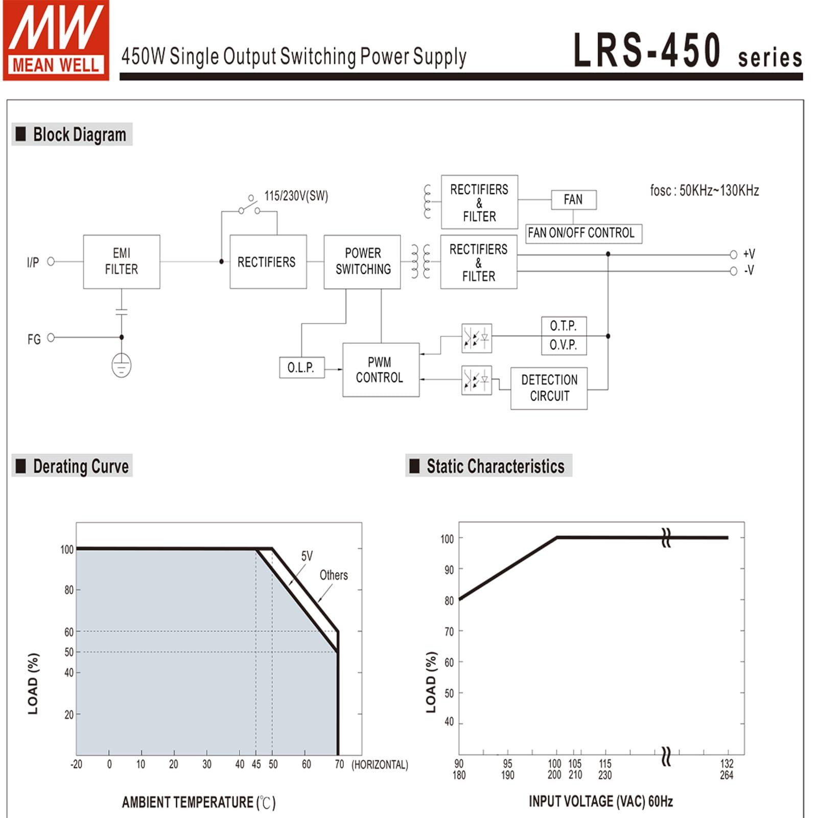 FuDianMall Mean Well 450W Single Output Switching Lab Power Supply Bench Power Supply Computer 15V 30A (LRS-450-15 15V/30A/450W/Single Supply)