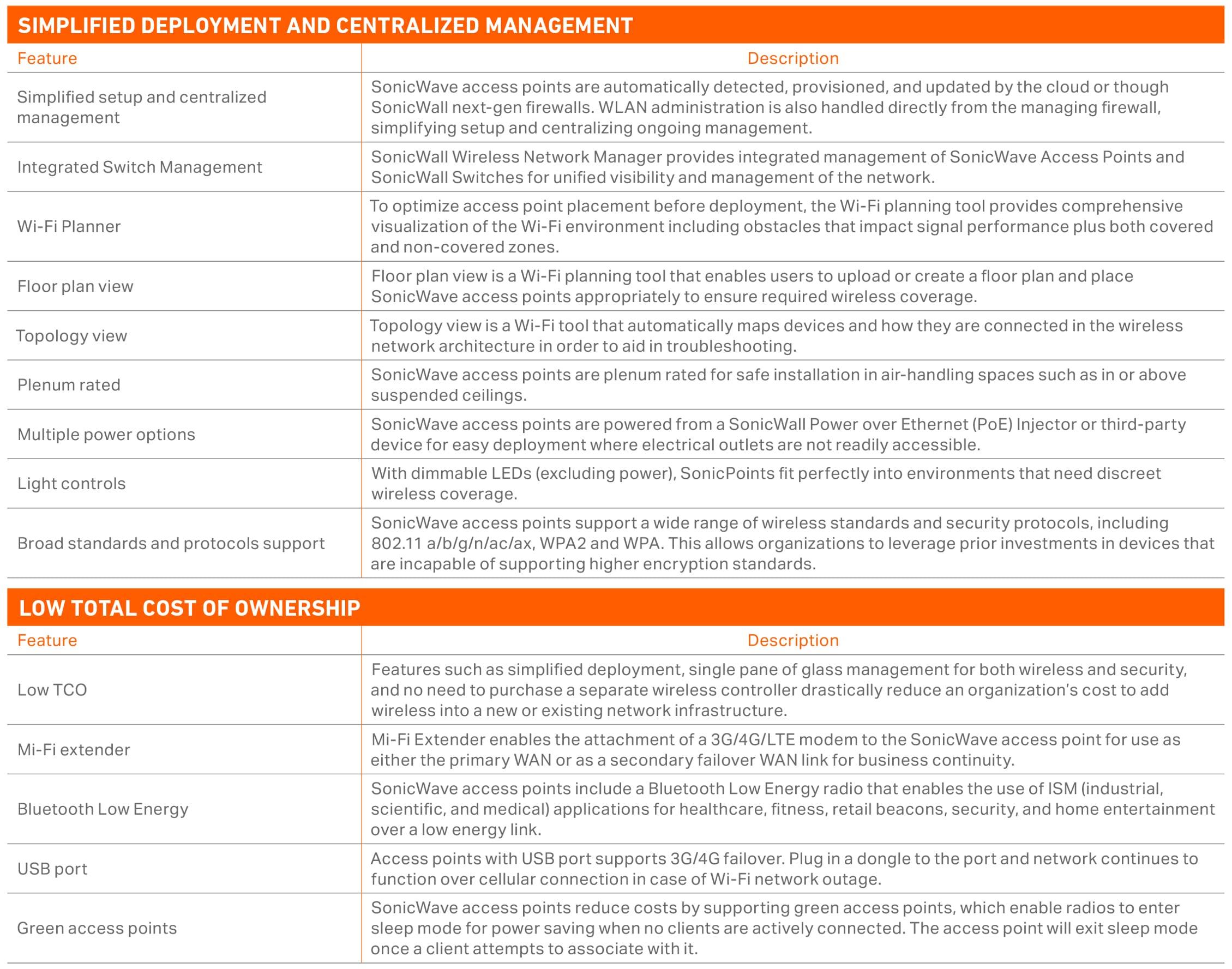 Sonicwall Sonicwall SonicWave 641 Wireless Access Point with 3YR Secure Wireless Network Management and Support License (Multi-GIGABIT 802.3AT POE+) (03-SSC-0347)