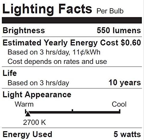 LEDVANCE SYLVANIA G25 Globe Décor LED Light Bulb, 60W Equivalent Efficient 5W, 10 Year, Non-Dimmable, 500 Lumens, 2700K, Soft White, Frosted - 2 Pack (40215)
