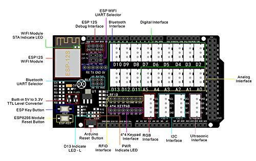 OSOYOO OSOYOO IoT Electronic Smart Home Learner Kit for Arduino Mega2560, Learning STEM,Internet of Things,How to Code, Mechanical Building, Educational Coding for Teens Adults