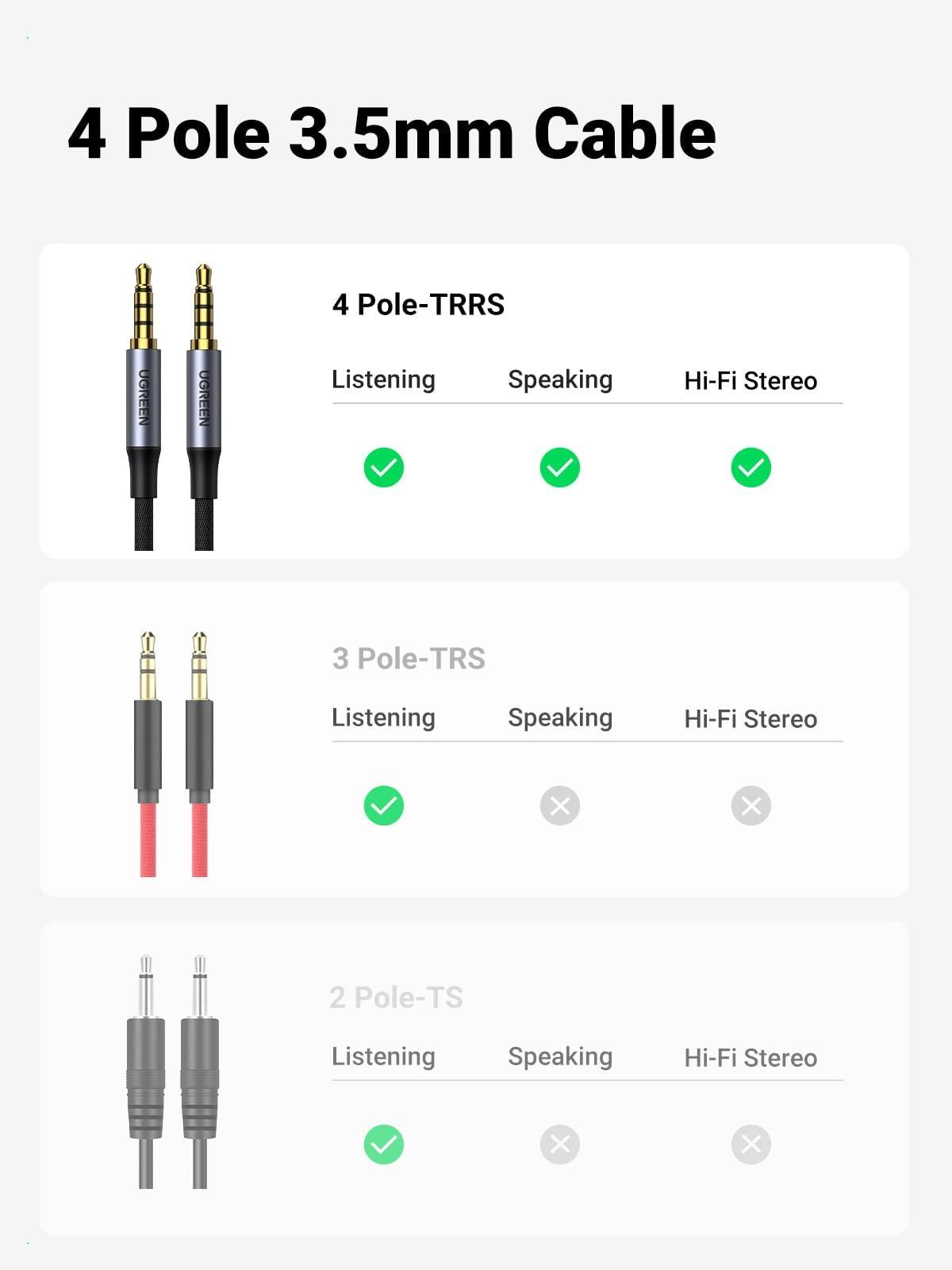 UGREEN UGREEN USB Audio Adapter External Sound Card Bundle with 4-Pole 3.5mm Audio Cable 3FT