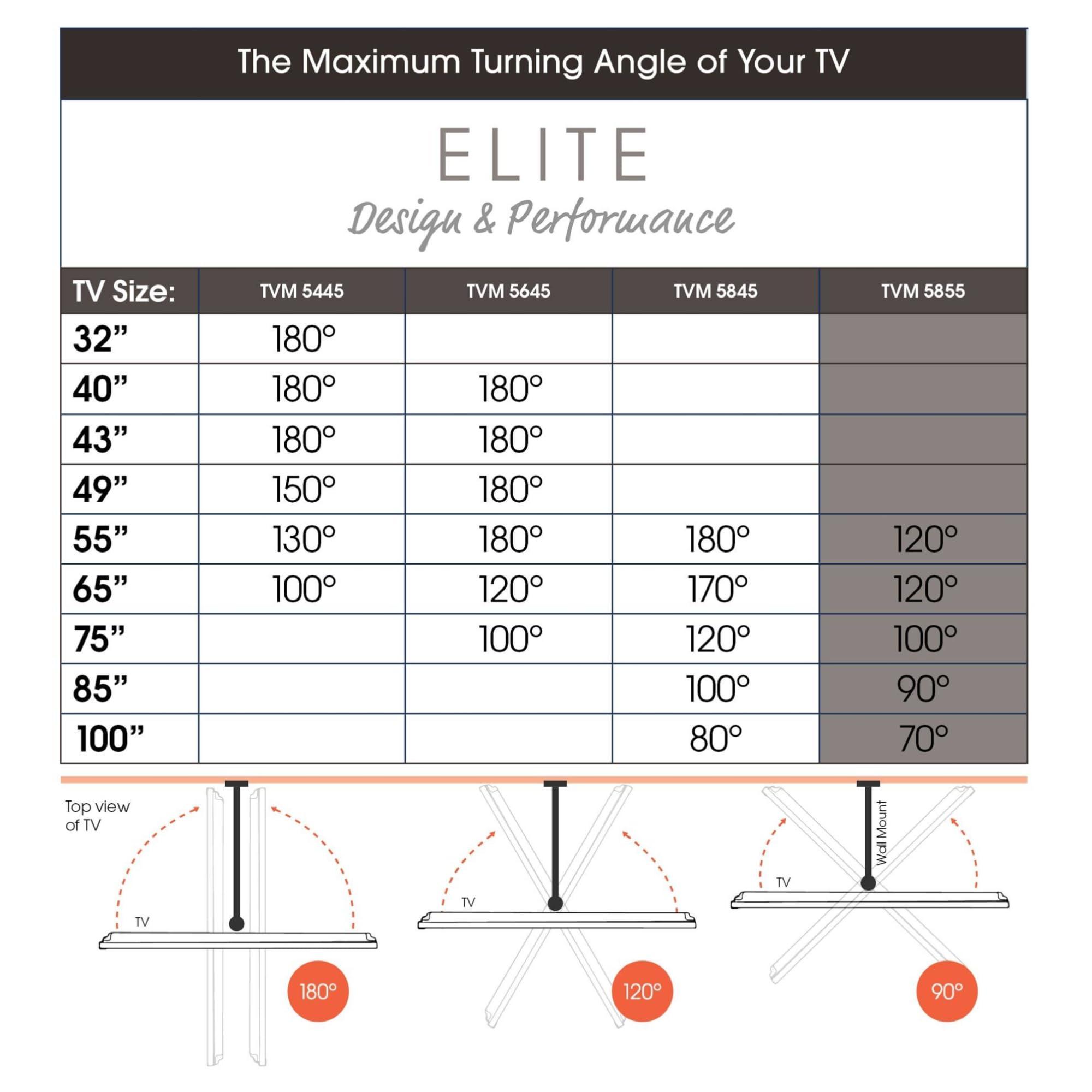 Vogel's Vogel's TVM 5855 Full-Motion Ultra Strong TV Wall Mount for Large and Heavy TVs up to 100 inches and 165 lbs, Swivels up to 120, Max. VESA 600x400, Universally Compatible