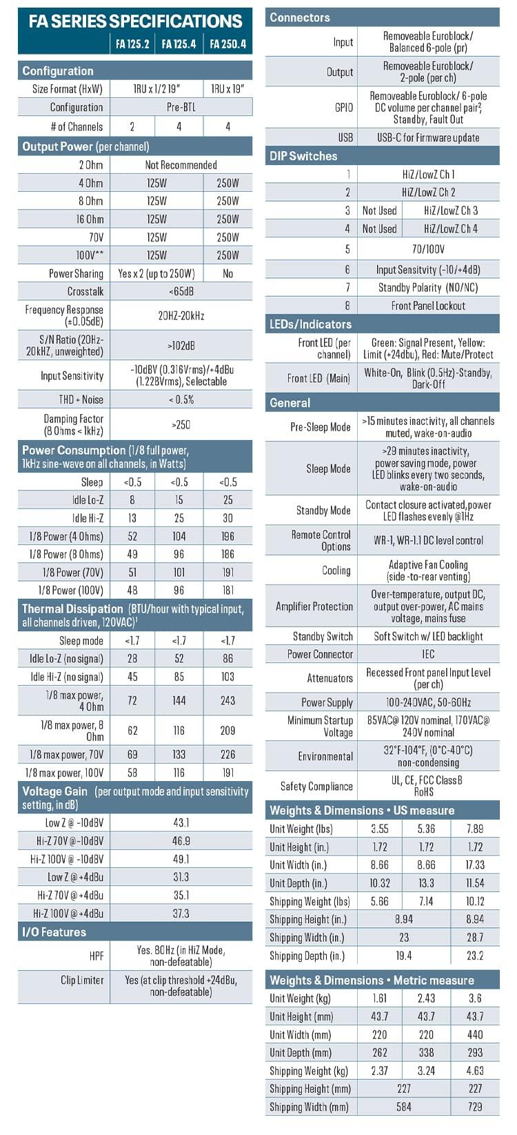 Ashly Ashly FA125.4 x 125W 1/2 RU Class D Amplfier