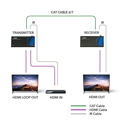 OREI OREI 1080p HDBaseT HDMI Extender over Cat5e/6 Ethernet LAN cable - Up to 500 Feet, Supports HDCP 1.4, Bi-Directional IR, HDMI Loop-out, RS-232, PoC, HDMI Balun (EX-500IR)