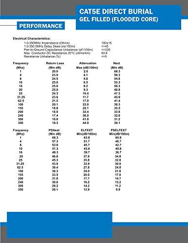 VC VERTICAL CABLE Vertical Cable Cat5e, 350 Mhz, UTP, Gel Filled (Flooded Core), Direct Burial, 1000ft, Black, Bulk Ethernet Cable