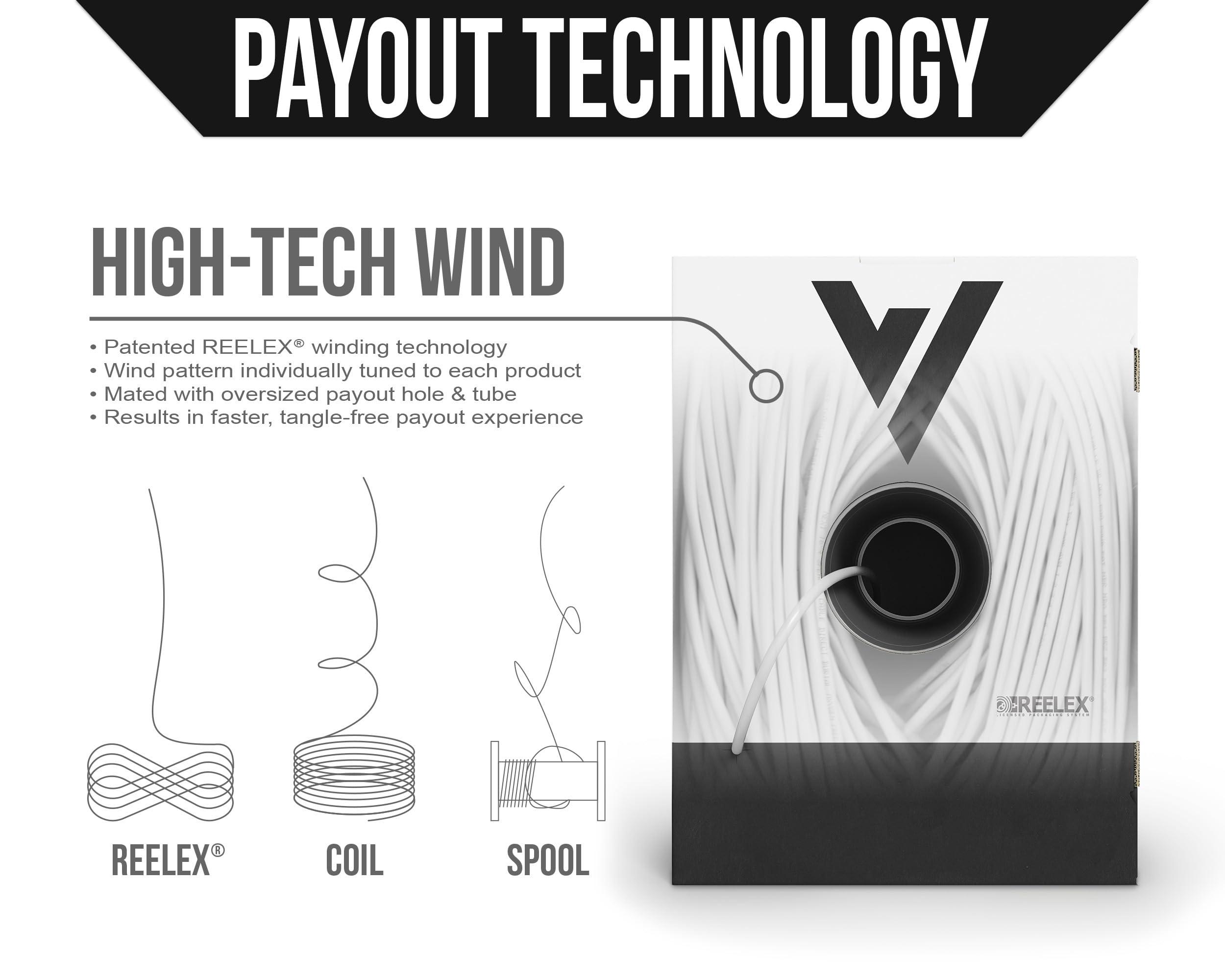 Voltive Voltive 10/2 Plenum Speaker Wire - 10 AWG/Gauge 2 Conductor - UL Listed Plenum Rated (CL2P/CL3P/CMP) - Oxygen-Free Copper (OFC) - 250 Foot Bulk Cable Pull Box - White