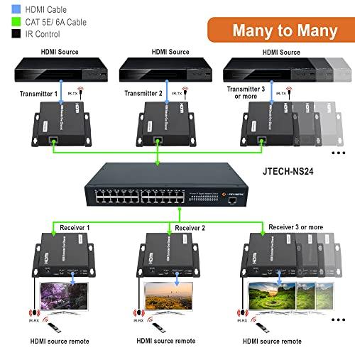 J-Tech Digital J-Tech Digital ProAV Customized 24 Ports Video/Audio Ethernet Switch for J-Tech Digital Unlimited N x N HDMI Extender Matrix Switch Switcher Extender up to 400ft(Network Switch)