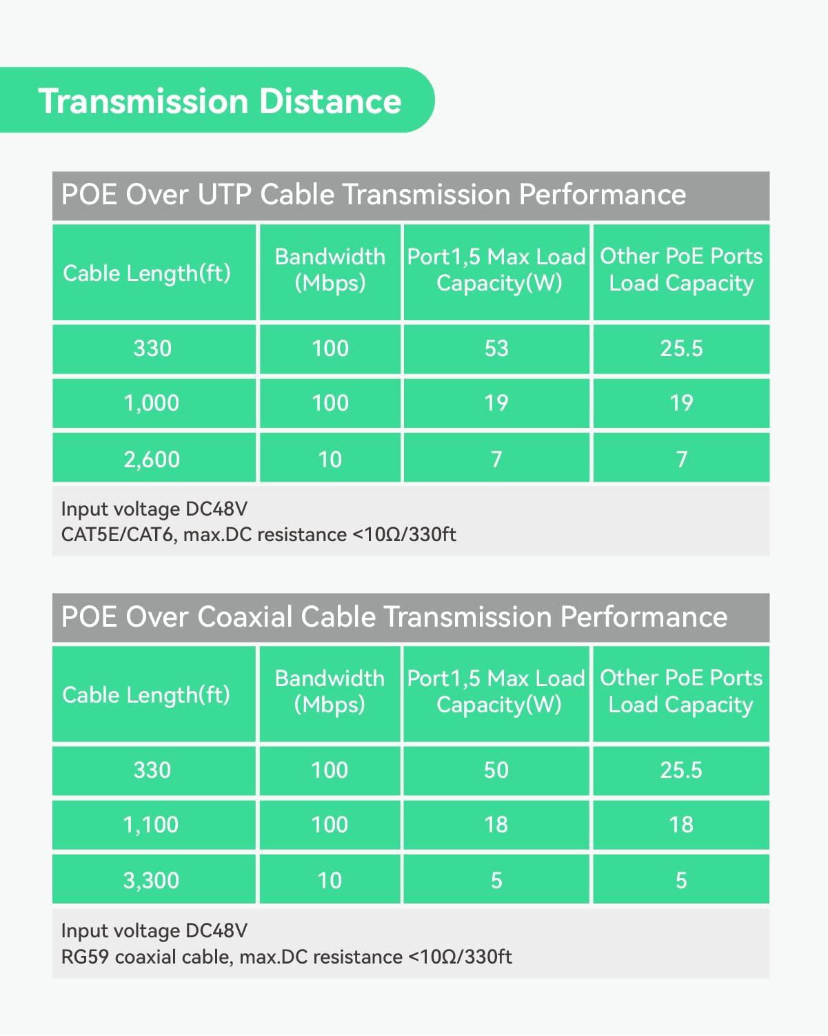LINOVISION LINOVISION Industrial 8-Port EOC & POE Switch with 2pcs EOC Transmitters, Long Reach PoE Over Coax or UTP Cable, Simplified Wiring, Upgrading Analog System to IP Surveillance System