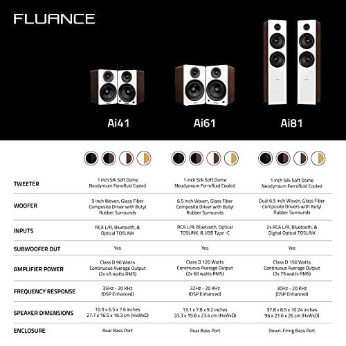 Fluance Fluance Ai41 Powered 2-Way 2.0 Stereo Bookshelf Speakers with Speaker Stands 5" Drivers 90W Amplifier for Turntable Bluetooth 5 Wireless Music Streaming with RCA Optical Subwoofer Out (Natural Walnut)