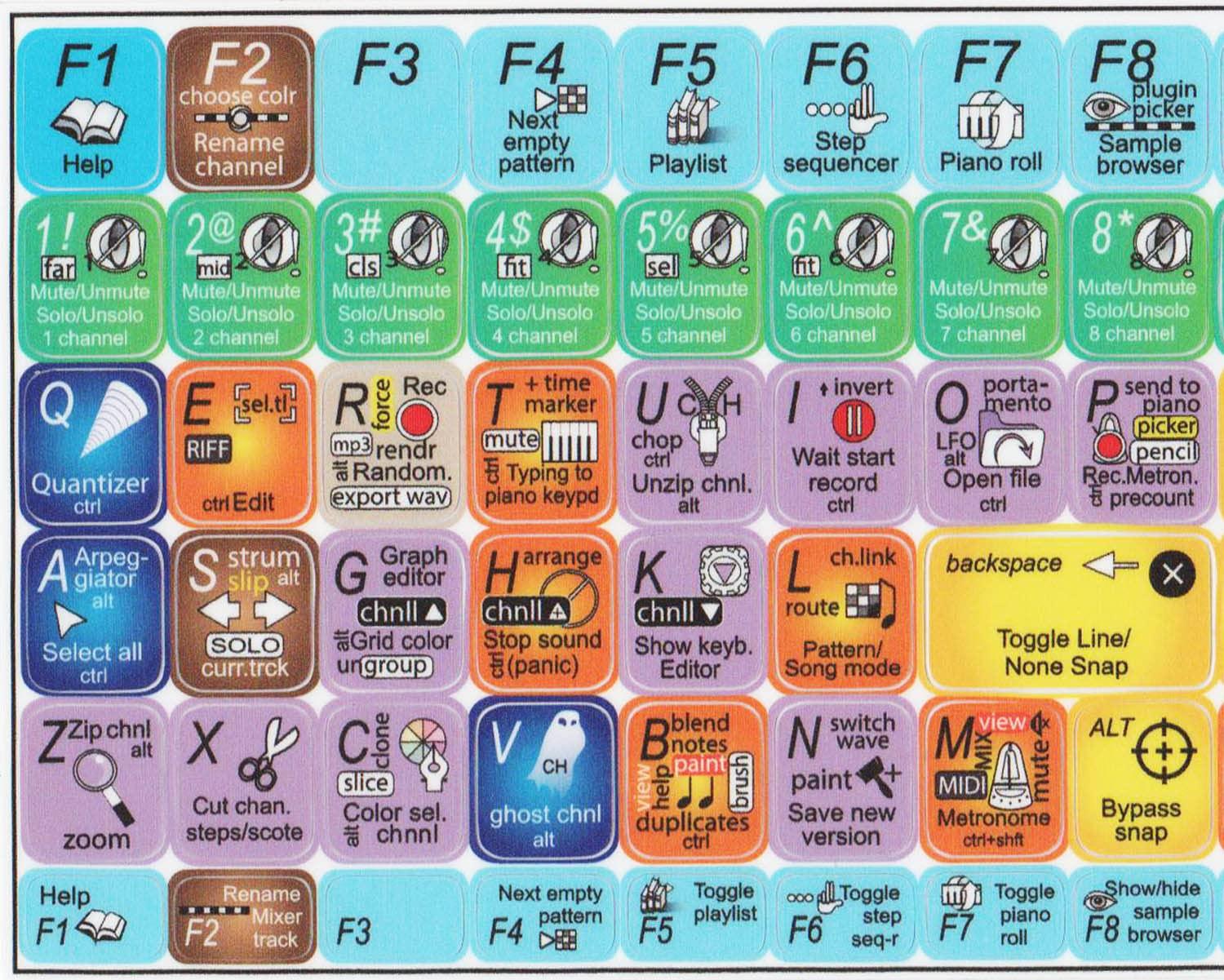 Online-Welcome New FL Studio Keyboard Stickers Hight Quality Laminated MATT for Computer Laptop