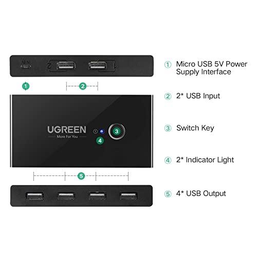 UGREEN UGREEN USB Switch Selector 2 Computers Sharing 4 USB Devices USB 2.0 Peripheral Switcher Box Hub for Mouse Keyboard Scanner Printer PCs with One-Button Swapping and 2 Pack USB A to A Cable
