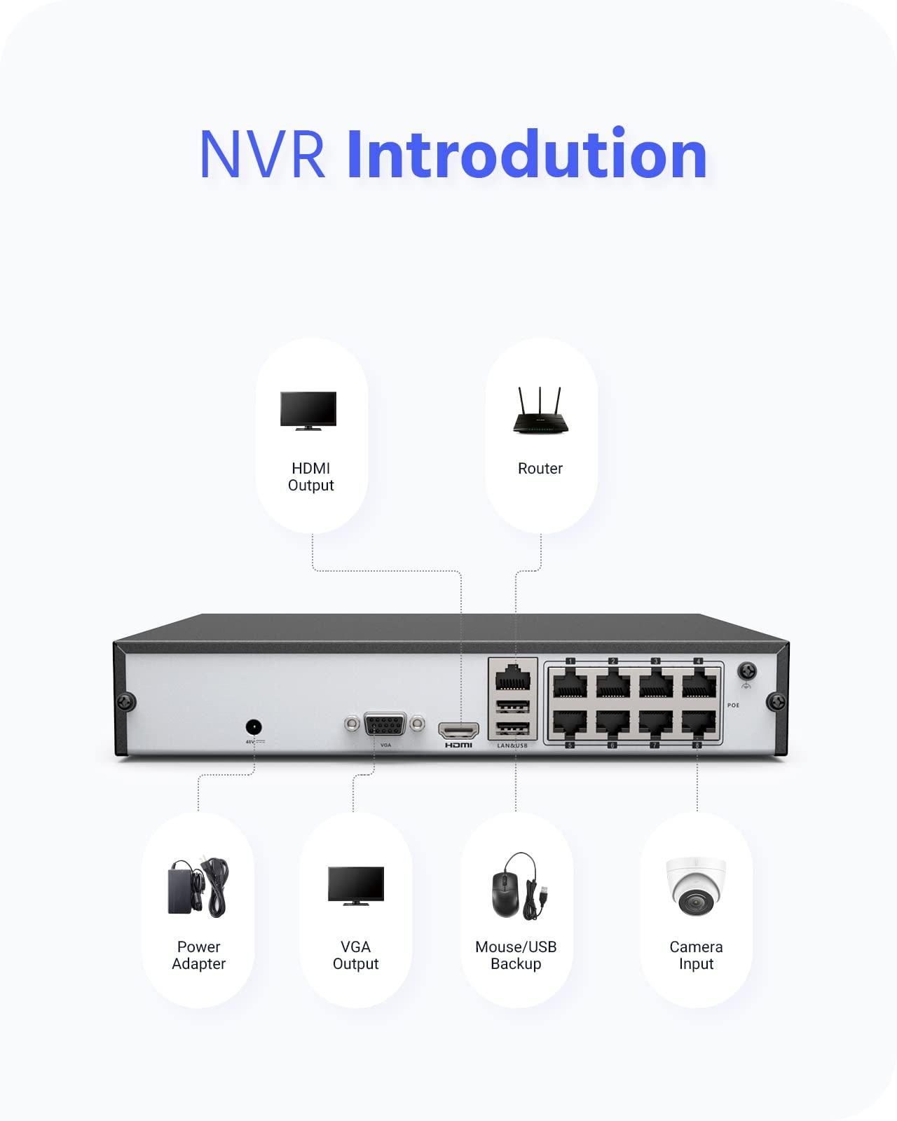 ANNKE ANNKE 8 Channel 6MP Security System Network Video Recorder (NVR), Only Supports up to 8 x 6MP ANNKE IP PoE Cameras, Power Over Ethernet, Free Remote Access, Motion Detection, 1TB Hard Disk Drive