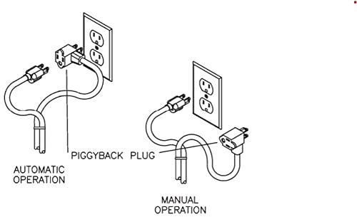 Little Giant Little Giant RFSN-9 115-Volt, Maximum 13-Amp - 1/2 HP, Pump Down Piggyback Tethered Float Switch for Pond, Sump, Sewage or Effluent Systems, 15-Ft. Cord, Grey, 599117