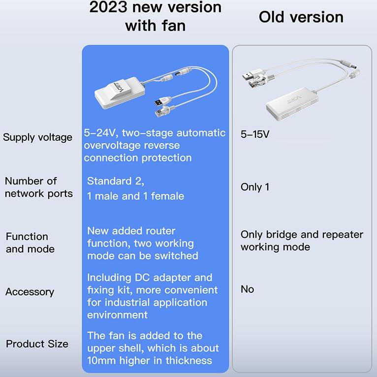 Vonets Vonets VAP11AC 2.4G+5G WiFi Bridge/Wireless Repeater/Wired to WiFi Adapter 1200Mbps with RJ45 Ethernet Cable Good Partner for Security System, IP Device