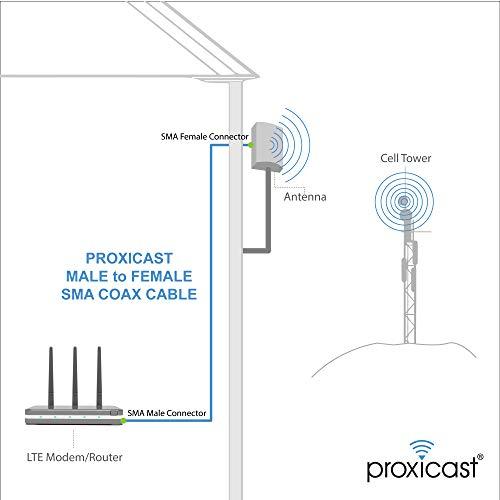 Proxicast Proxicast 50 ft SMA Male to SMA Female Premium 400 Series Low-Loss Coax Cable (50 Ohm) - Antenna Lead Extender for 4G LTE, 5G Modems/Routers, Ham, ADS-B, & GPS (Not for TV or WiFi) (ANT-140-001-50)