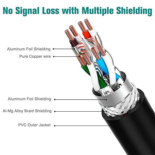 Tera Grand Tera Grand - 10FT - Premium CAT7 Double Shielded 10 Gigabit 600MHz Ethernet Patch Cable for Modem Router LAN Network, Gold Plated Shielded RJ45 Connectors, Faster Than CAT6a CAT6 CAT5e, Black