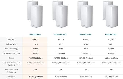 Linksys Linksys MX8000 Mesh WiFi Router - AX4200 WiFi 6 Router - Velop Tri-Band WiFi Mesh Router - WiFi 6 Mesh Computer Routers For Wireless Internet - Internet Router - Connect 80+ Devices, 5,400 Sq Ft, 2-Pk
