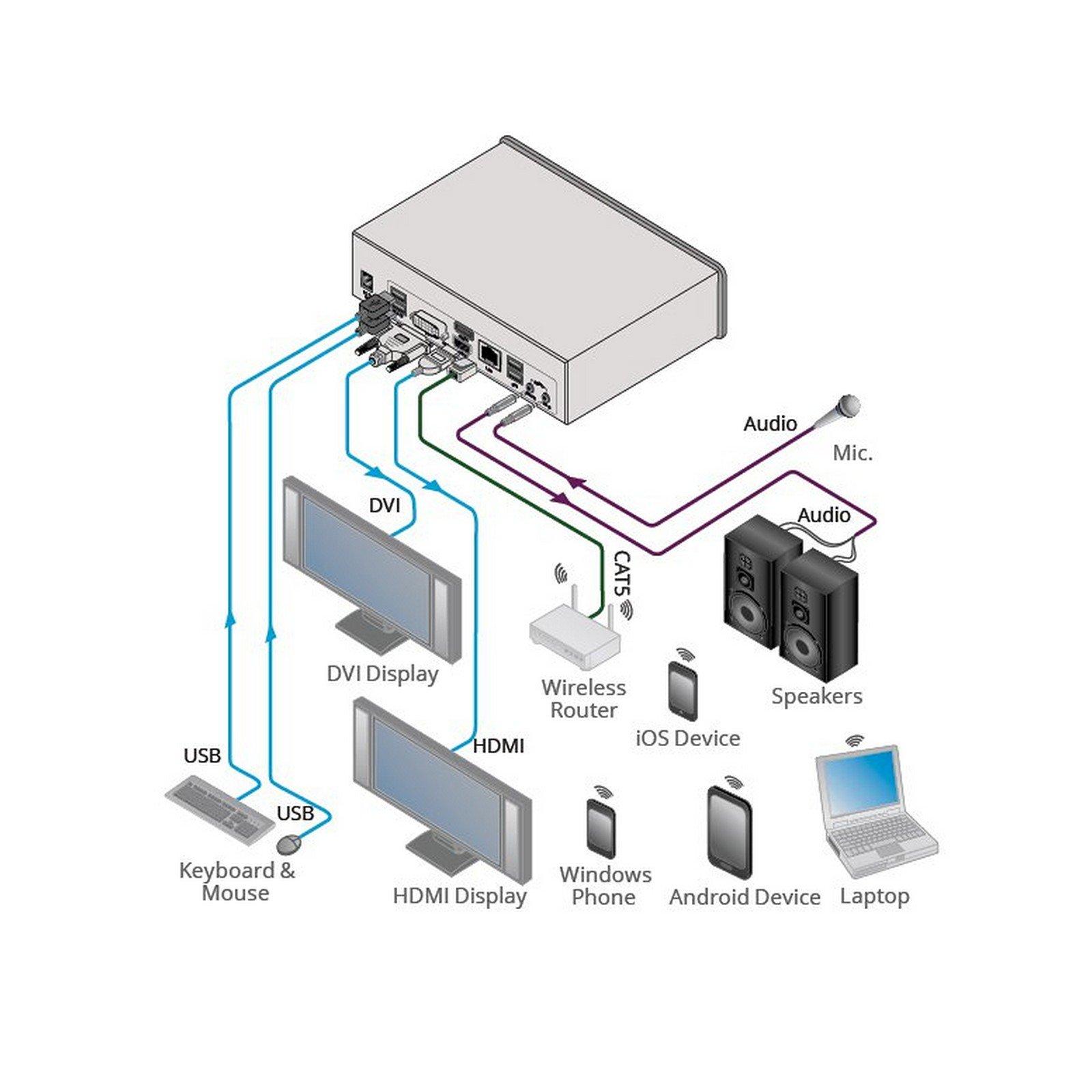Kramer Kramer VIA Campus | Wireless Presentation Collaboration Device