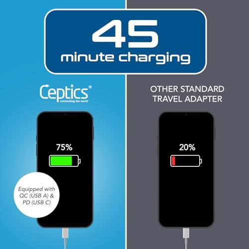 Ceptics Ceptics US to India Plug Adapter, Type D Plug Adapter QC 3.0 & PD, Safe Dual USB & USB-C 18W, India Plug Adapter Fast Charging - Powerful 2 USA Sockets - Use in Pakistan Nepal Sri Lanka - AP-10