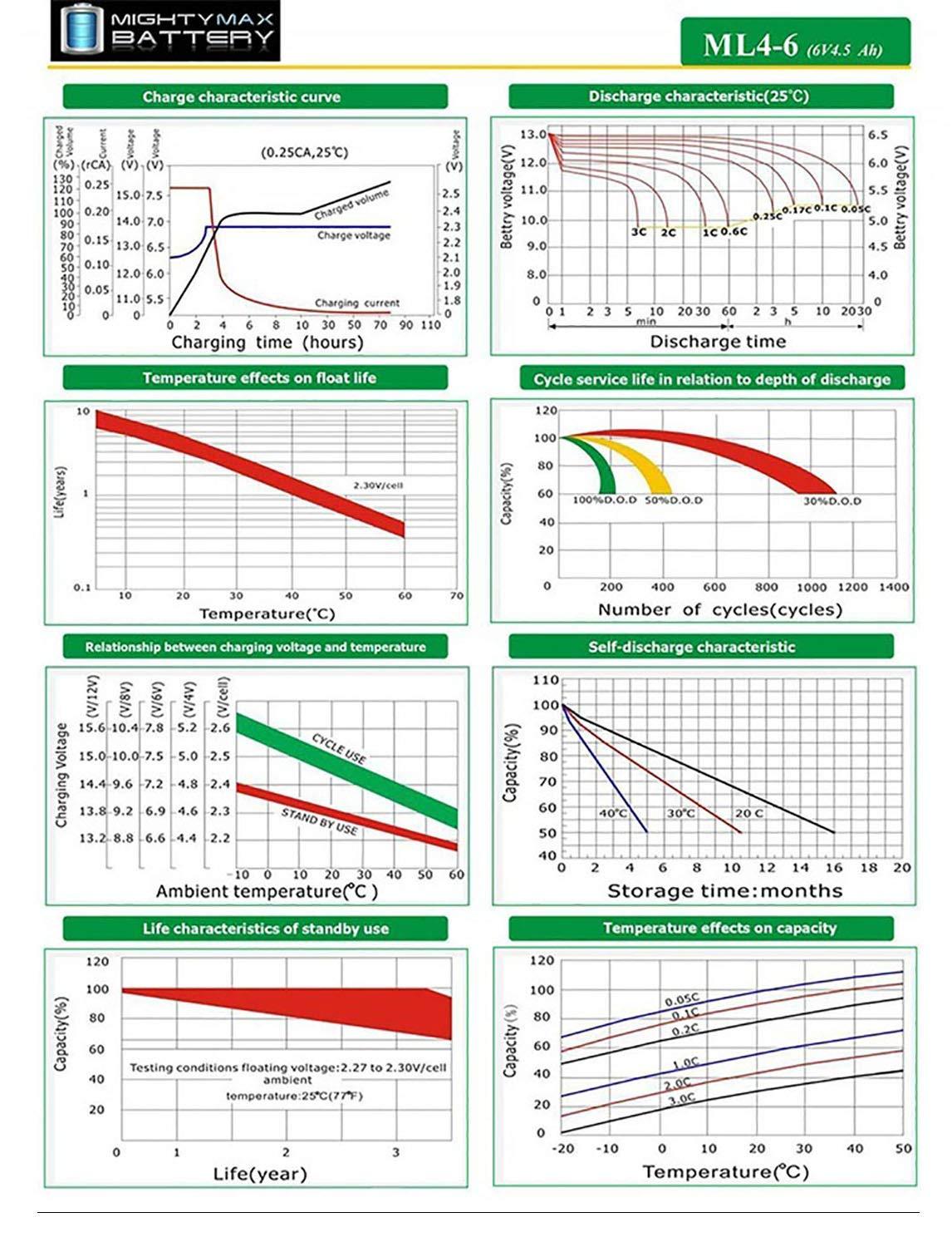Mighty Max Battery Mighty Max Battery 6V 4.5AH SLA Replacement Battery for APC RBK400-15 Pack