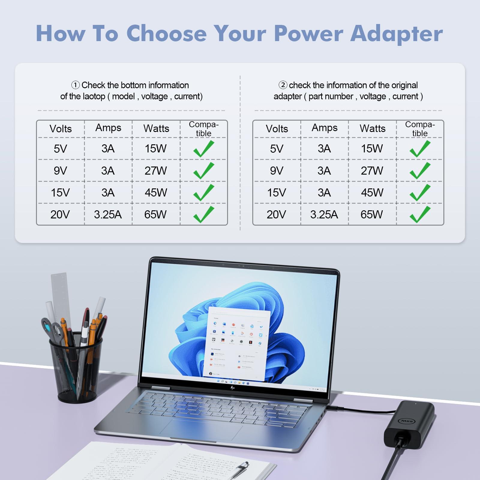 Yenyoh Replacement for Dell Laptop Charger USB C 65W 45 Watt - Slim AC Adapter for Dell Latitude 5420 Charger 5540 5520 7420 5440, XPS 13 Chromebook 3100 Computer Type C Fast Charging Long Power Cord 11ft