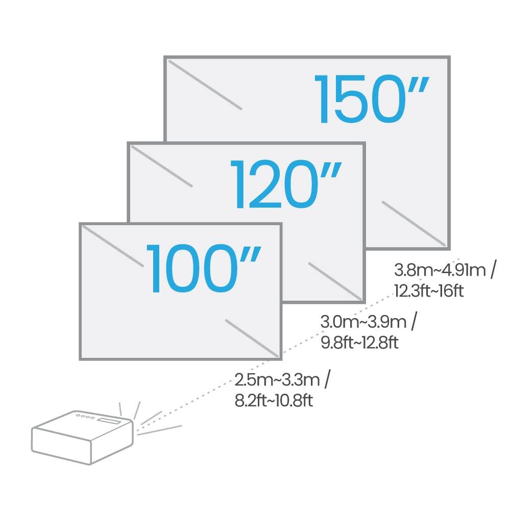 BenQ BenQ HT3560 True 4K Ultra HD Home Cinema Theater Projector 2200 Lumens | HDR10+ Cinematic Color | Auto vertical Keystone | HDMI Universal connectivity | 10W built-in speakers | Long Throw