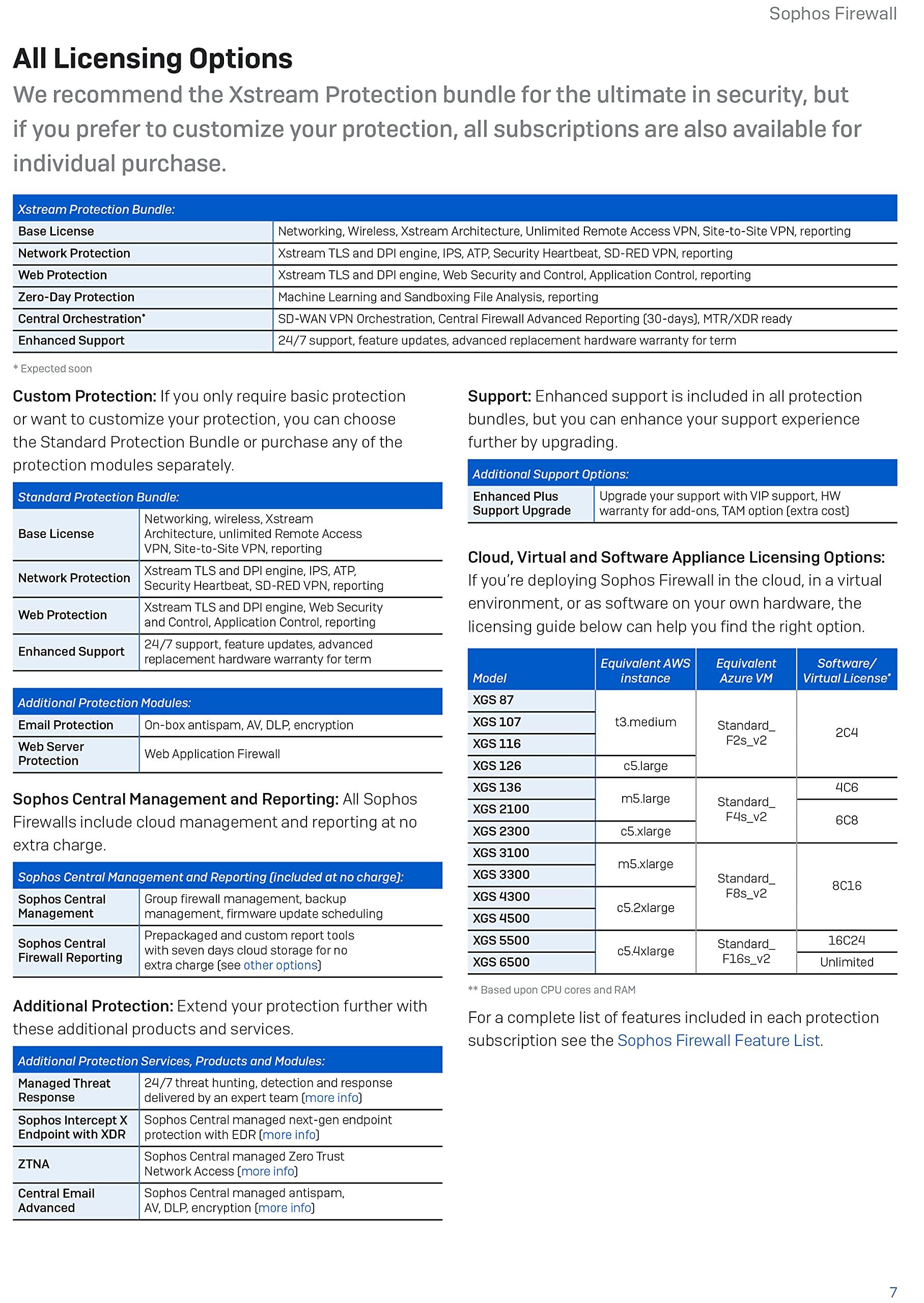 Sophos Sophos XGS 2100 Network Protection - 12 Months (XN2A1CSAA)